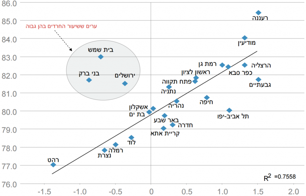 אריכות ימים בבני ברק - דו"ח מרכז טאוב 2015