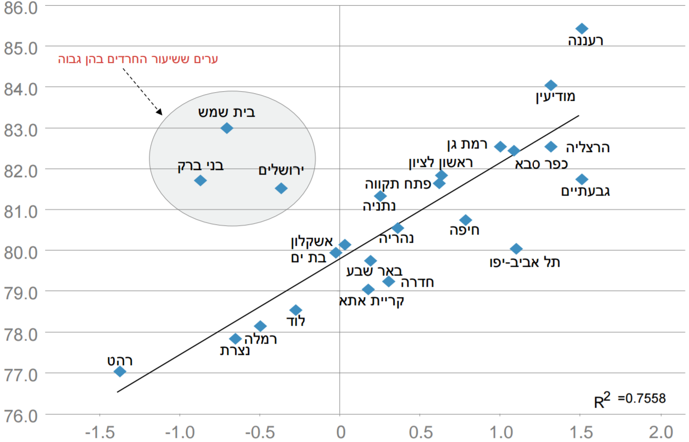 אריכות ימים בבני ברק - דו"ח מרכז טאוב 2015