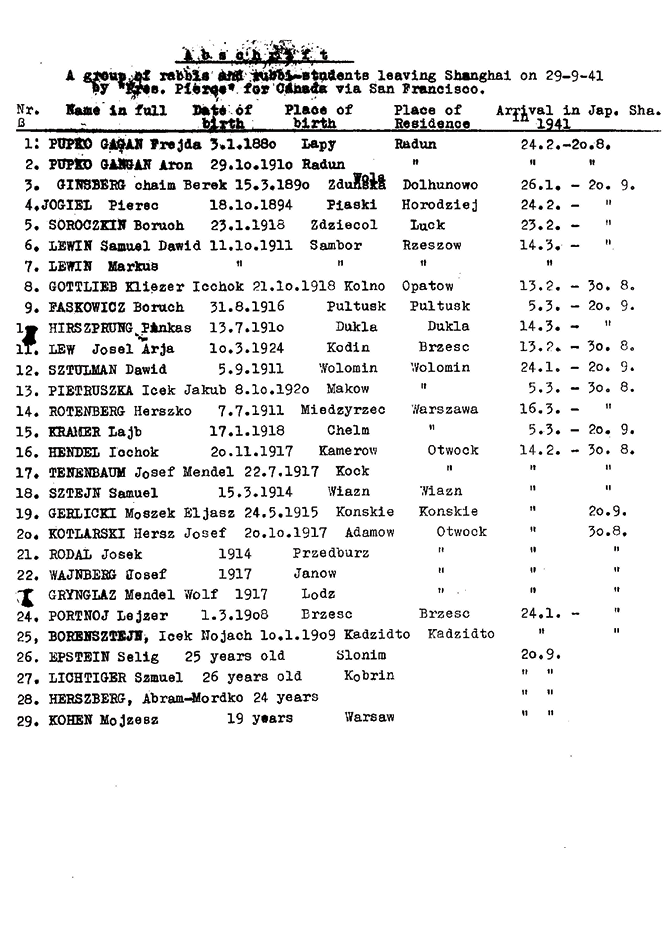 alt="נספח למכתב ההיסטורי מ-1941: רשימה מודפסת של 29 רבנים ותלמידי ישיבה שעזבו את שנחאי ב-29 בספטמבר באונייה 'פרזידנט פירס' בדרכם לקנדה. הרשימה בנויה כטבלה הכוללת מספר סידורי, שם מלא, תאריך לידה, מקום לידה, מקום מגורים ותאריך הגעה ליפן או שנחאי. בראש הרשימה מופיעים פרידה פופקו-קגן (אלמנת החפץ חיים) ובנו אהרון פופקו-קגן מרדין, ובהמשך שמות נוספים כמו ברוך סורוצקין, פנחס הירשפרונג, ושמואל דוד לוין."